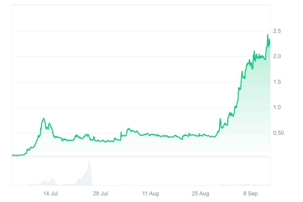 Quelle: Coinmarketcap.com