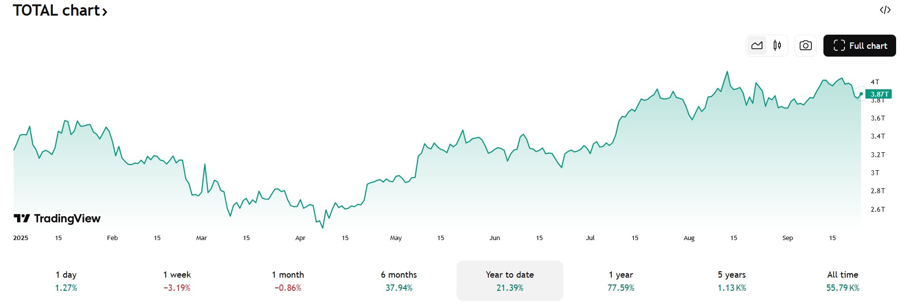 Marktkapitalisierung im September 2024