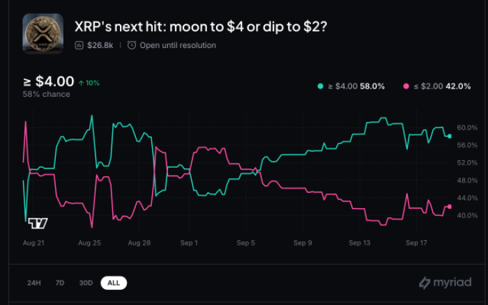 $XRP price prediction.