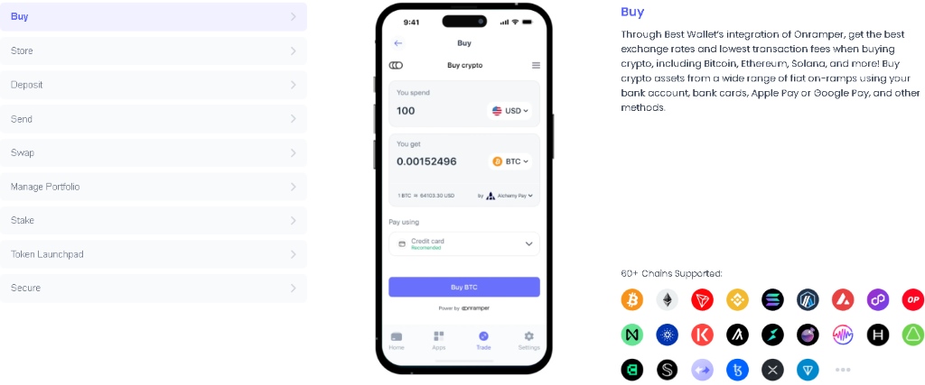 Neposreden nakup SUI brez KYC