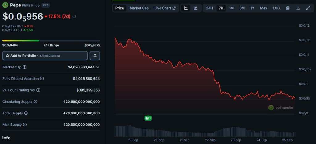 PEPE Có Còn Là “Vua” Của Làn Sóng Meme