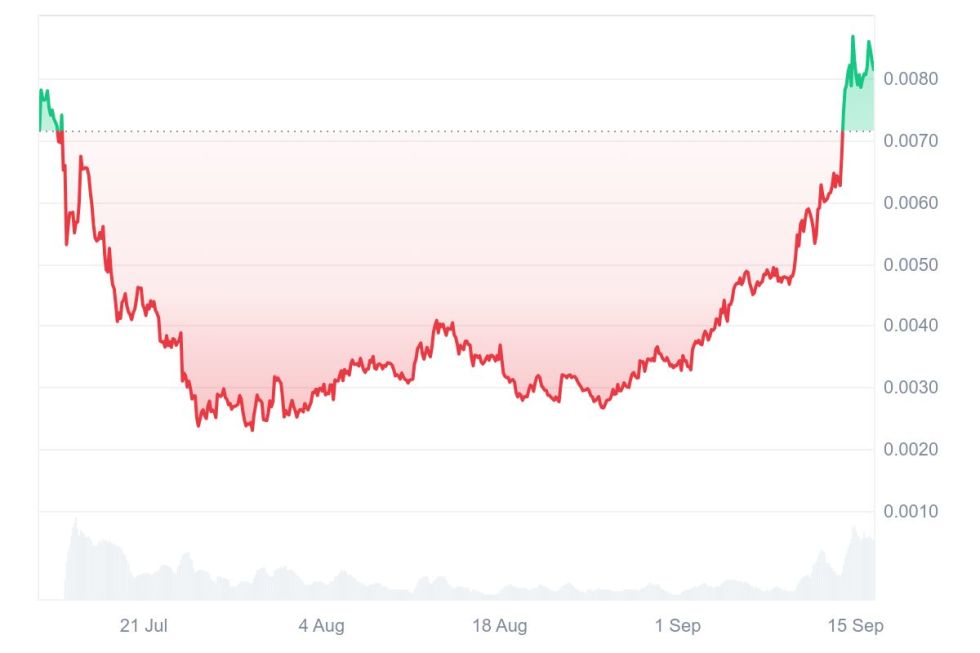 Quelle: Coinmarketcap.com