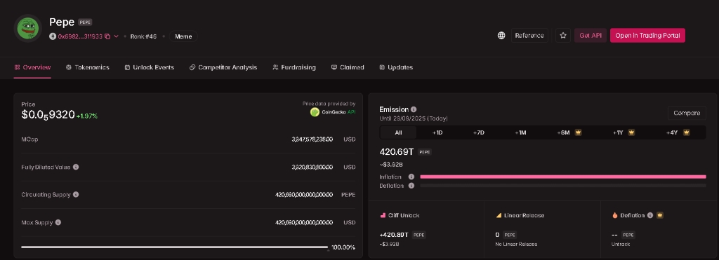 Pepe Tokenomika