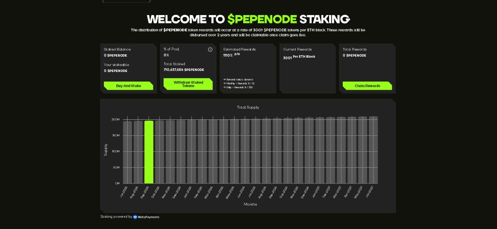 PepeNode ponúka dynamický staking