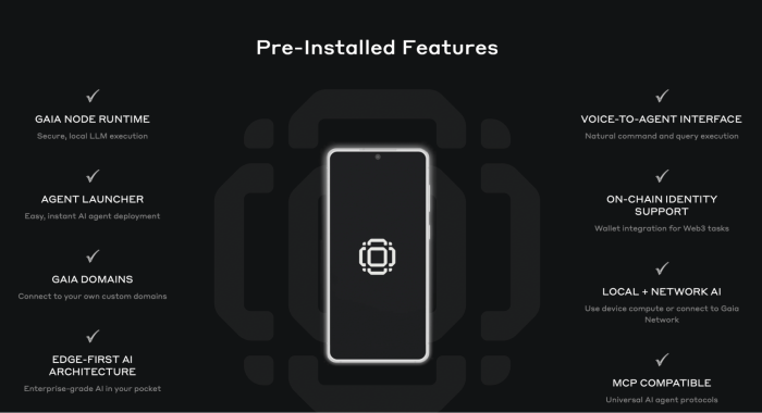 Pre-installed features on the Gaia AI Phone.