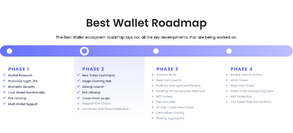 Raziščite nadzorno ploščo in funkcije