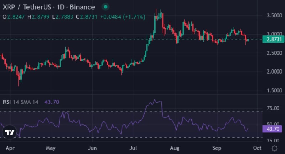 Ripple (XRP)