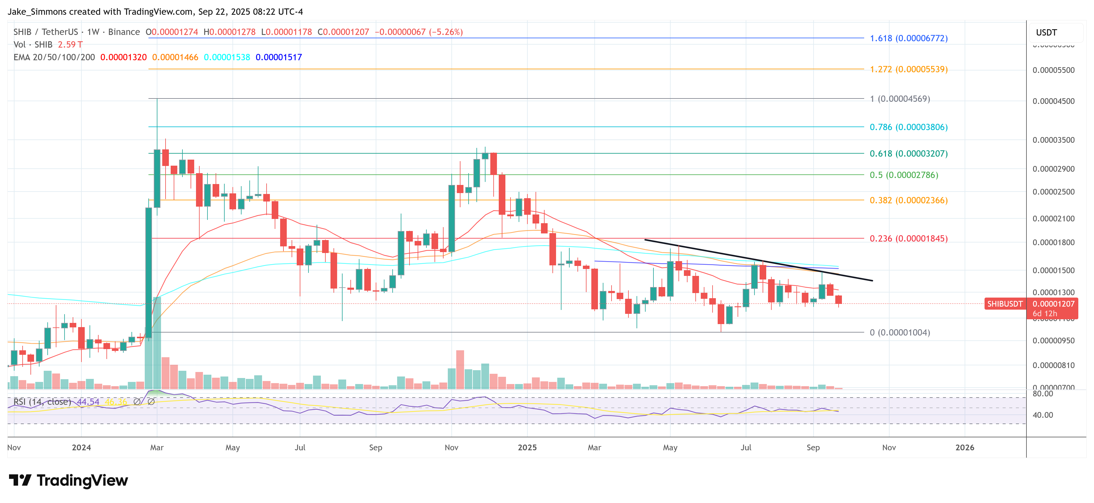 Shiba im Preis im Preis