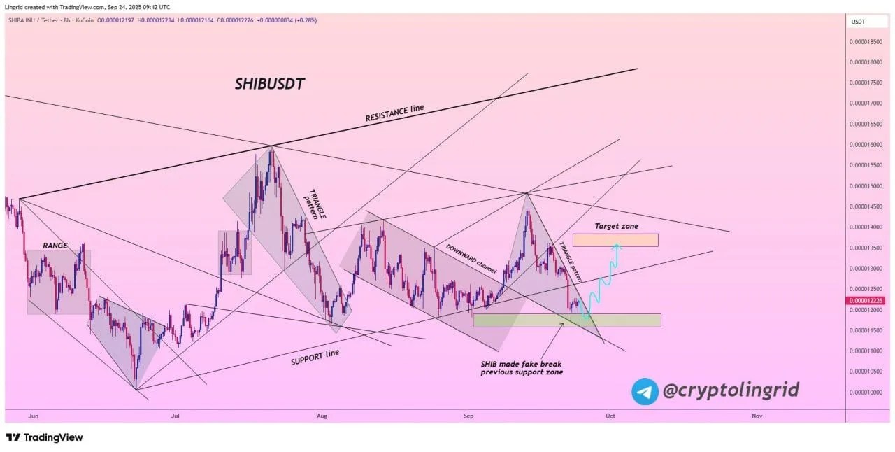 SHIBは$1の夢を実現できるのか
