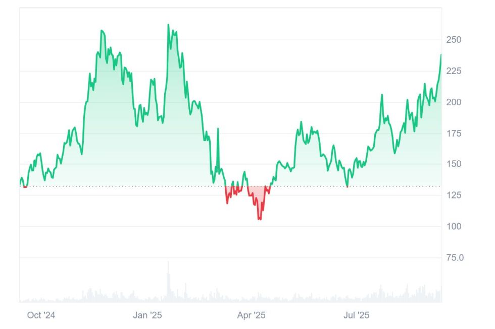 Quelle: Coinmarketcap.com