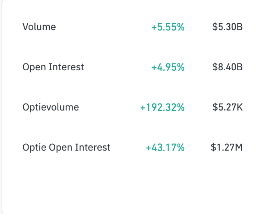 Open Interest XRP Futures