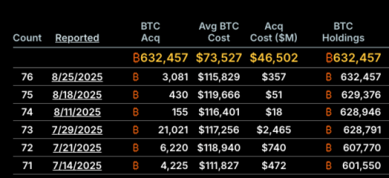 Bitcoin Hyper Presale Nears .6M Raised as Whales Buy K Worth of $HYPER