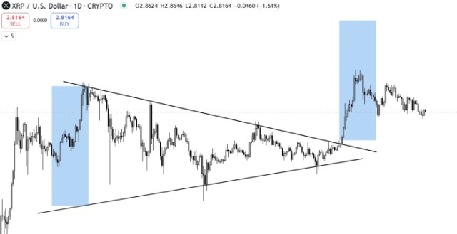 DeepSeek AI Predicts  Target for XRP in 2025 – Here’s Why $BEST Could Be the Real Winner
