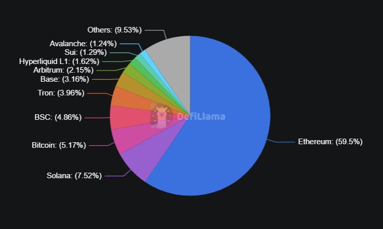 Fernseher aller Ketten
