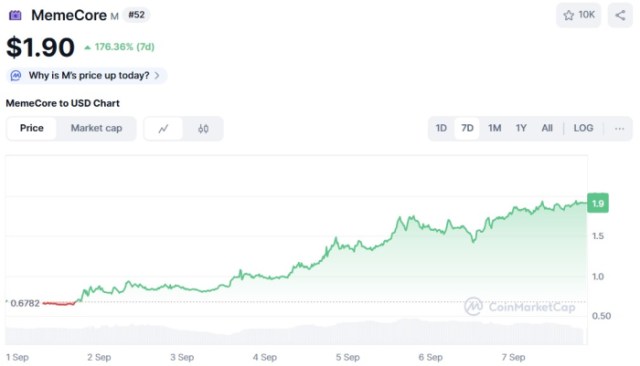 MemeCore ($M) price chart CoinMarketCap