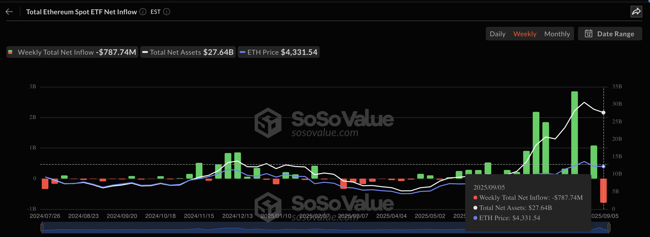 Ethereum ETFs