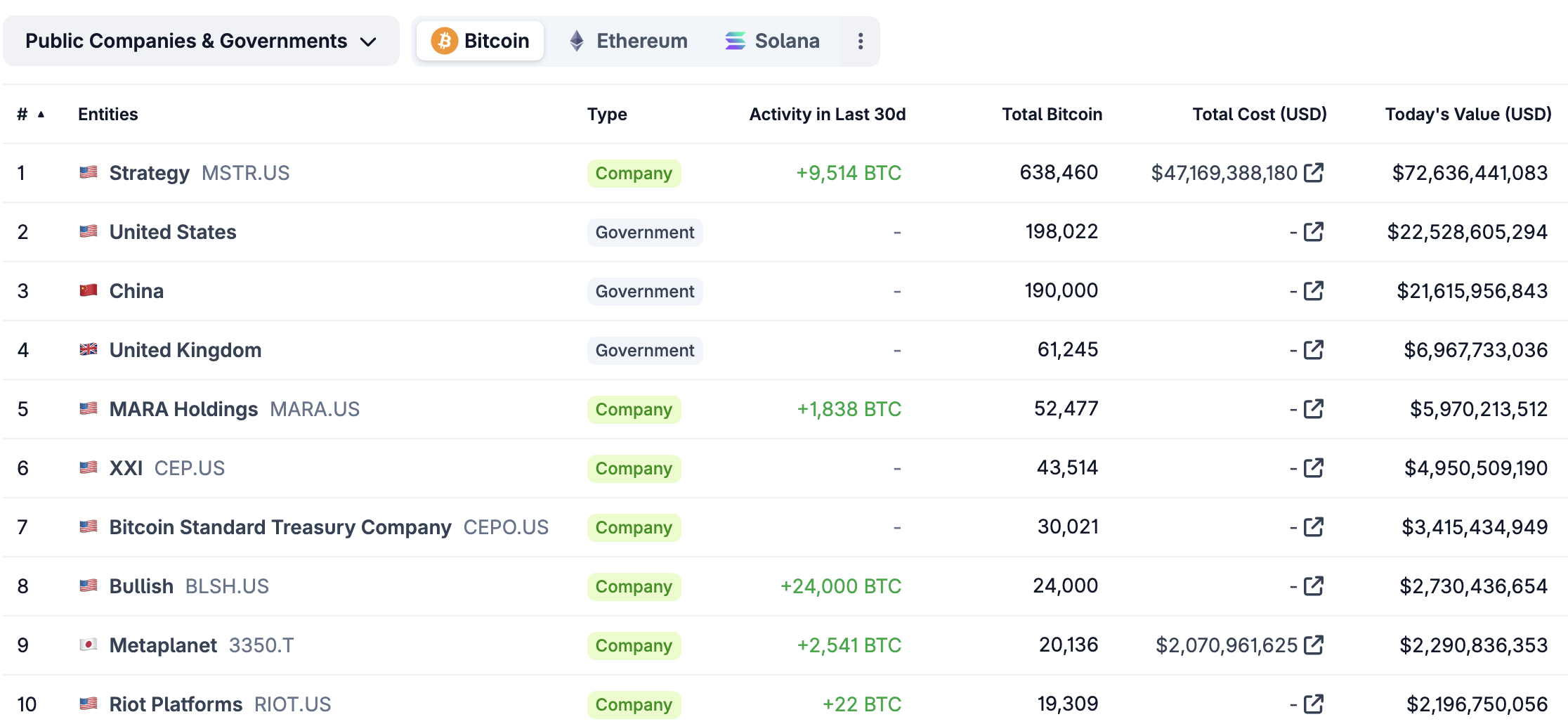 bitcoin