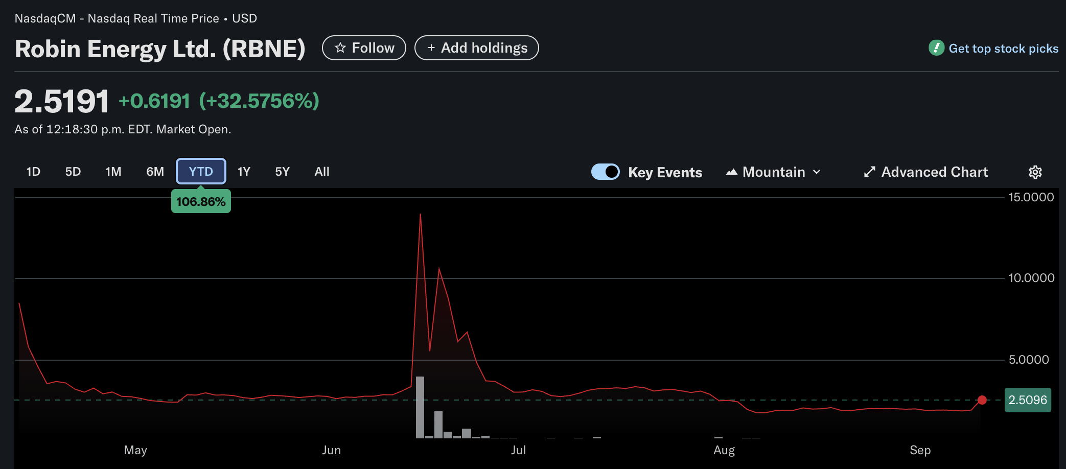 Bitcoin Corporate Treasury Trend Grows As Robin Energy Commits  Million
