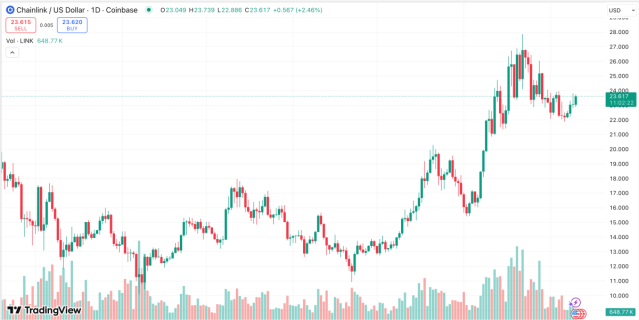 tradingview screenshot