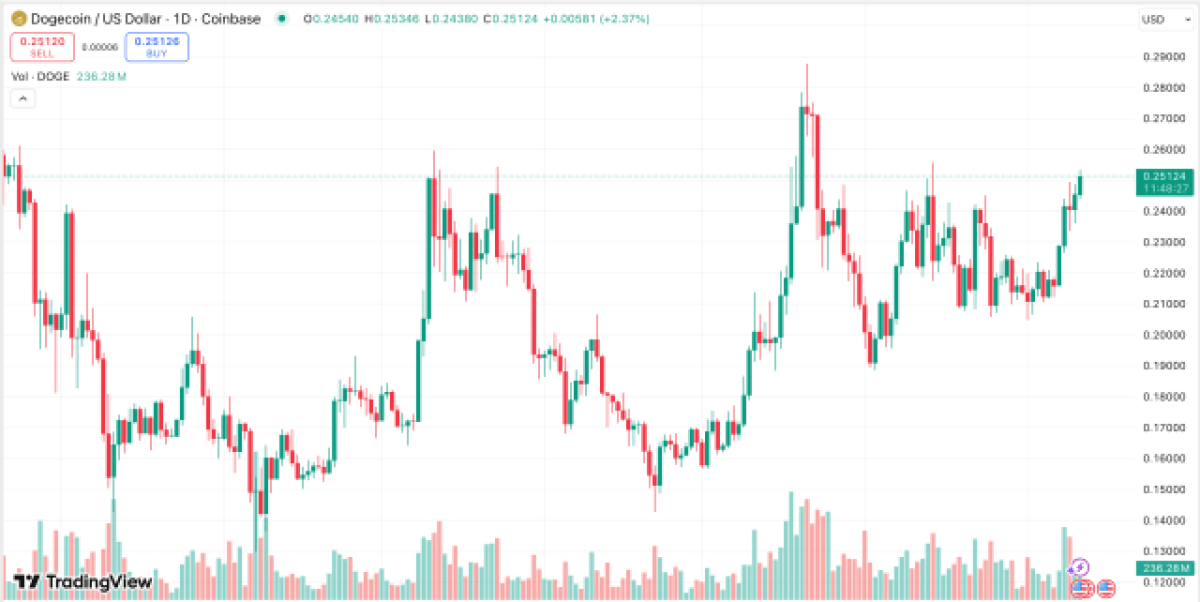 tradingview cкриншот