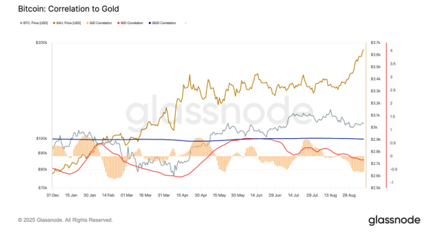скриншот графика
