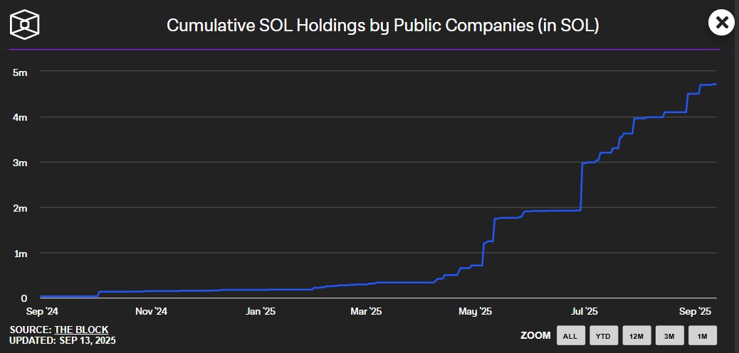 Kumulative Sol -Holdings von öffentlichen Unternehmen