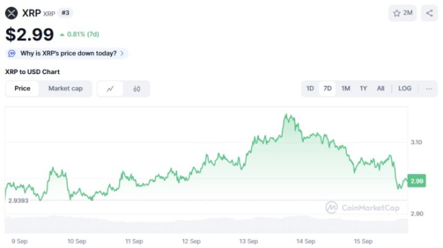 XRP ($XRP) price chart CoinMarketCap
