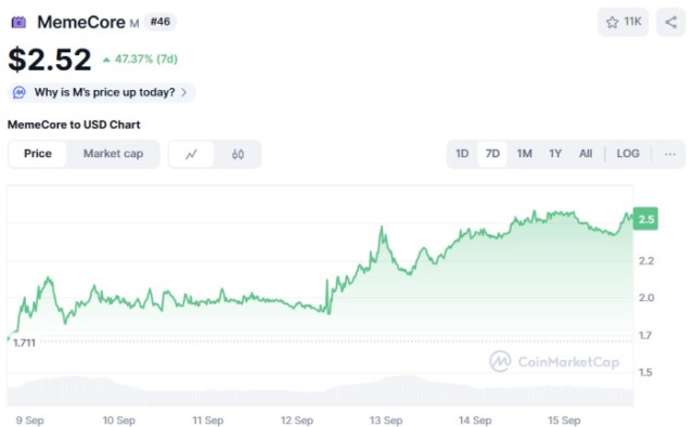MemeCore ($M) price chart CoinMarketCap