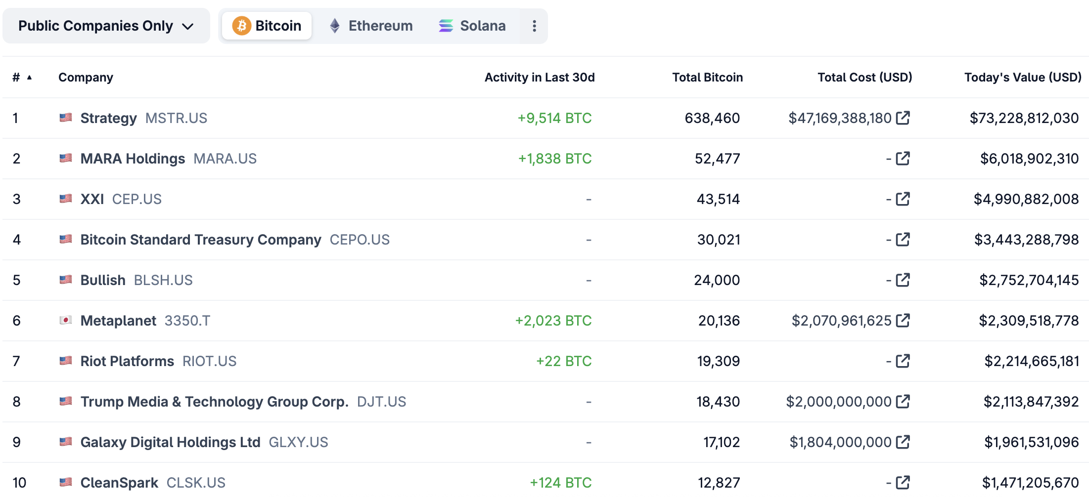 bitcoin