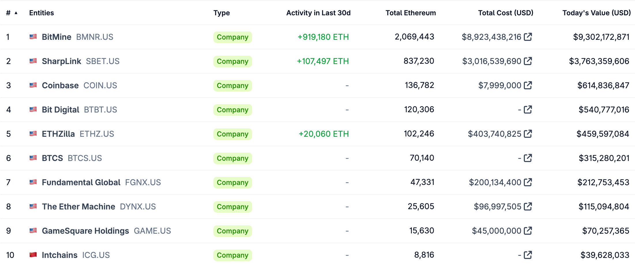 eth