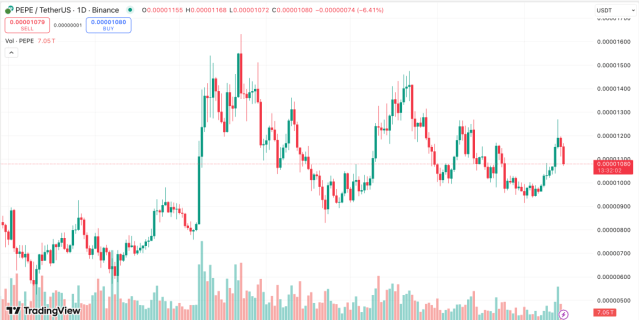 TradingView скриншот