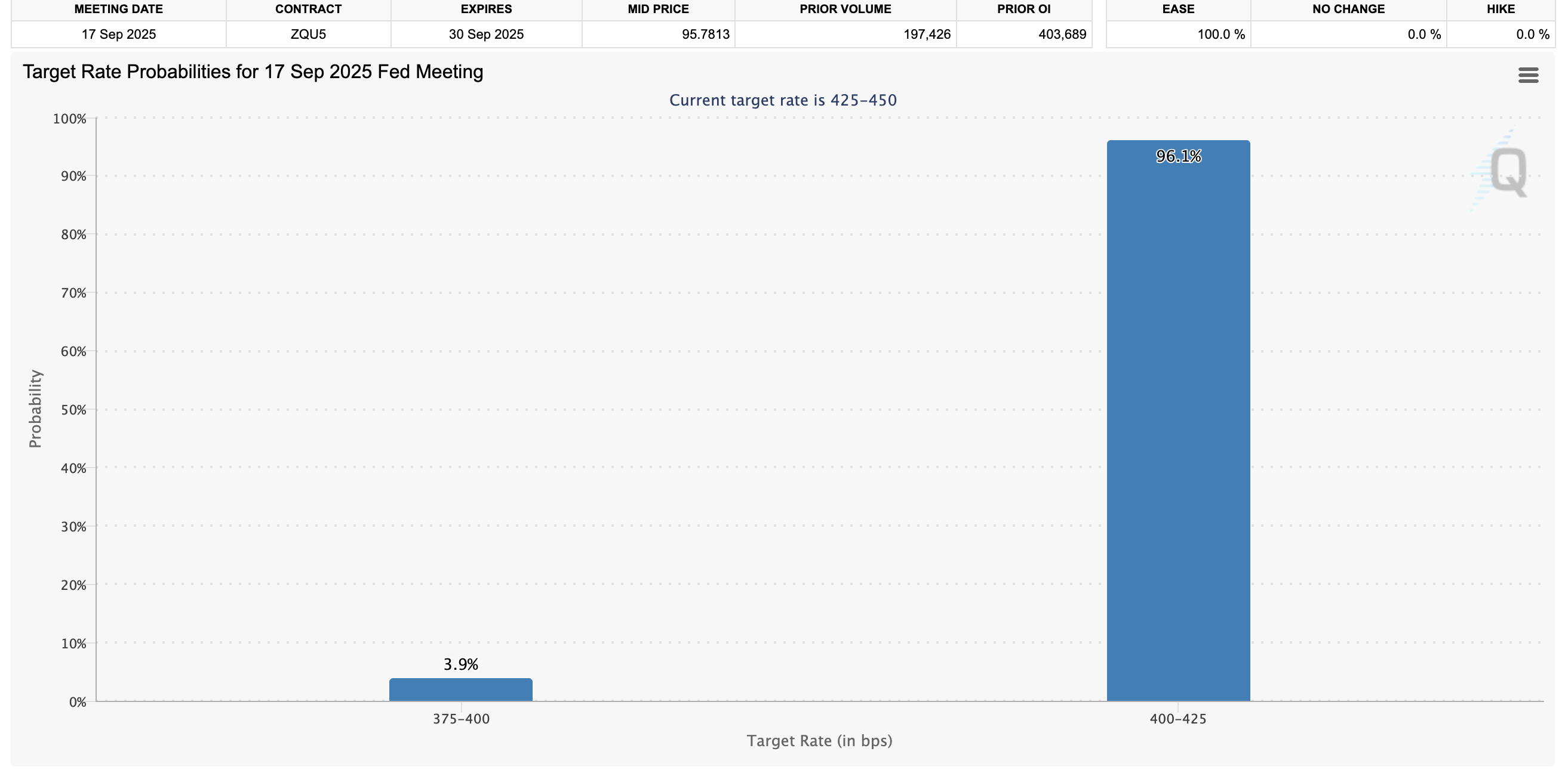 Crypto Fed rate cuts