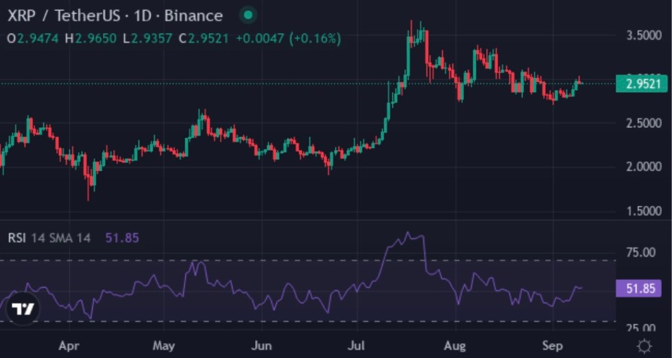 Ripple (XRP)
