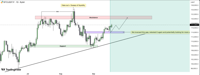 Bitcoin Price Eyes Demand Zones In Higher Timeframes – Here’s The Target