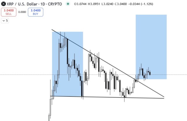 XRP $ 4 Prediction Prediction to trade