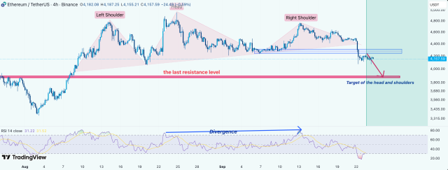 Ethereum price