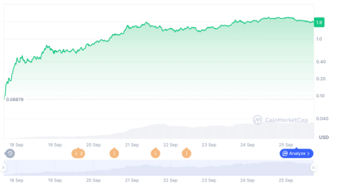$ASTER's price performance.