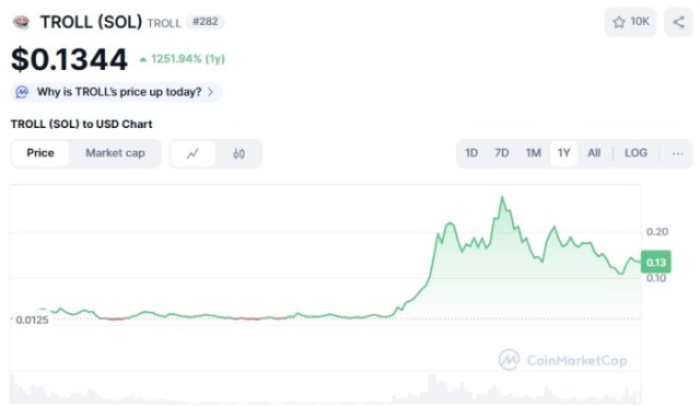 TROLL (SOL) ($TROLL) price chart CoinMarketCap