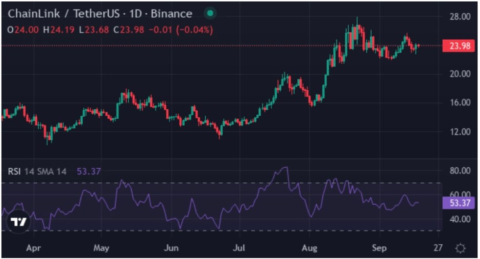 Chainlink (LINK)
