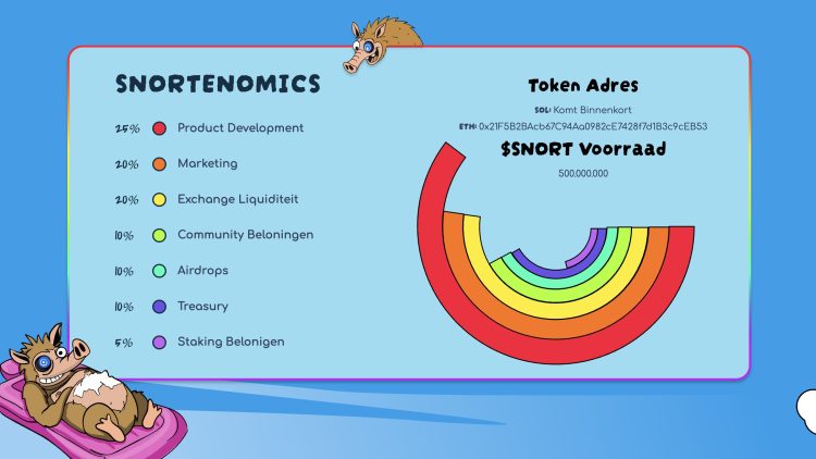 Tether start bull run 2025.