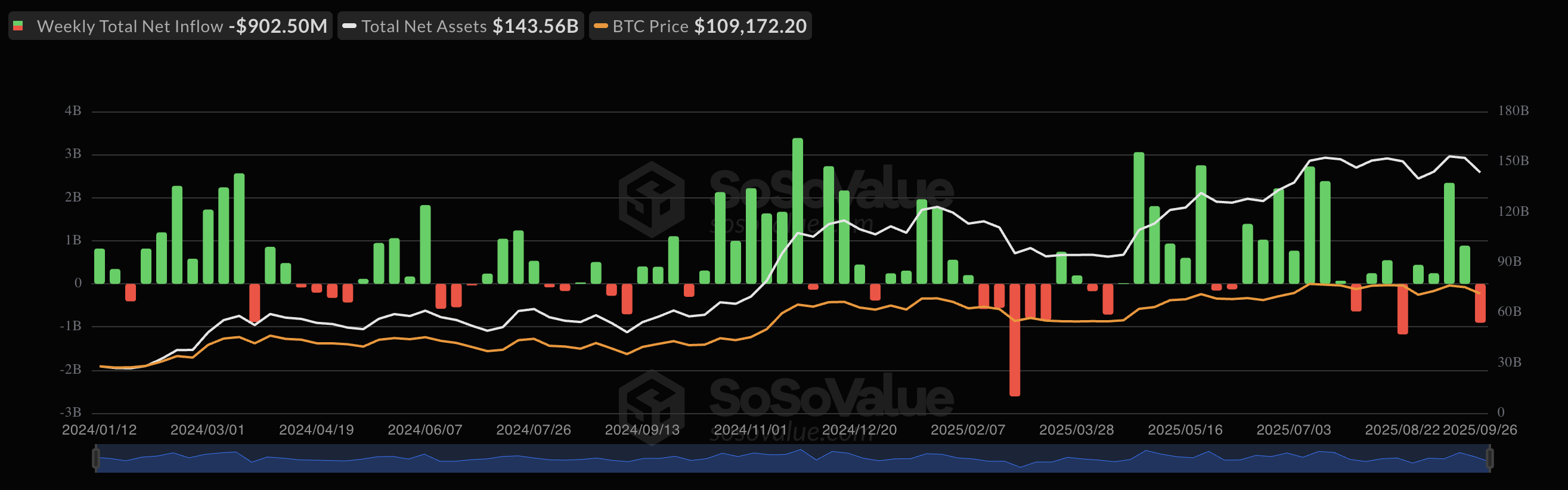 Bitcoin ETFs