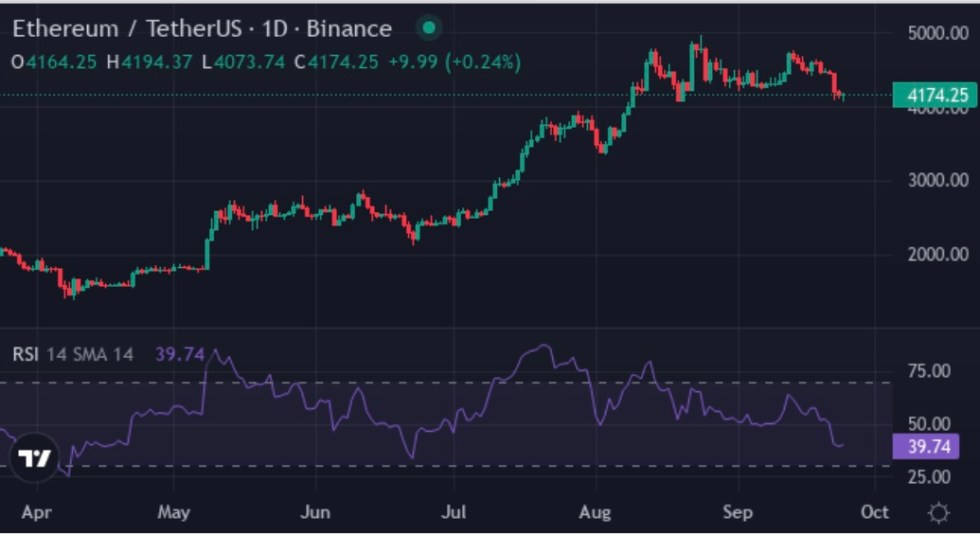 Ethereum (ETH) Price Outlook
