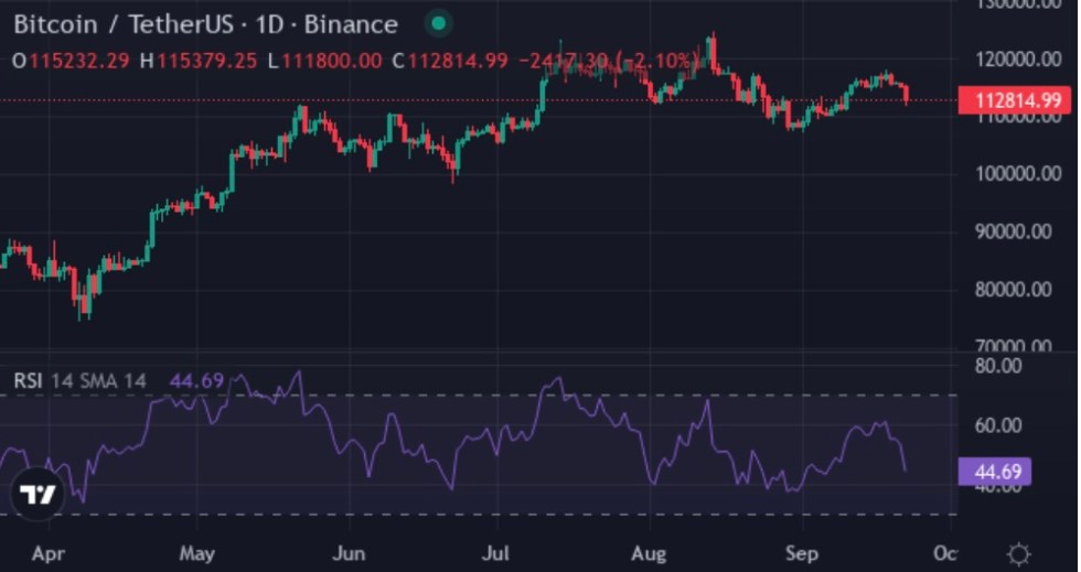 Bitcoin (BTC)