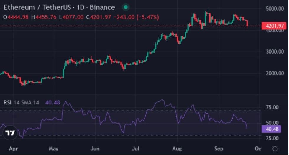 Ethereum (ETH)