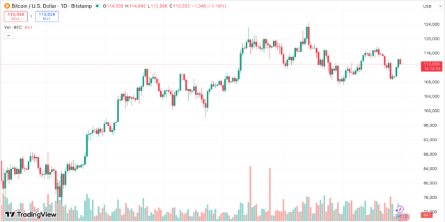 TradingView скриншот
