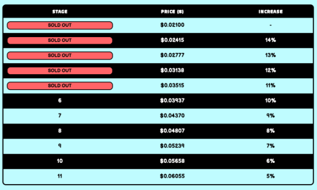 Pudgy Pandas Price increase paragraphs.