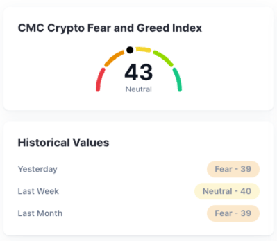 CoinMarketcap's and greedy fears.