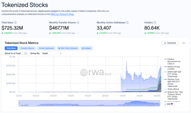 RAWA.XYZ chart with increases of fortons fields.