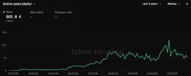 Base Network Token Exploration Unveiled By Coinbase CEO, Future Plans Disclosed