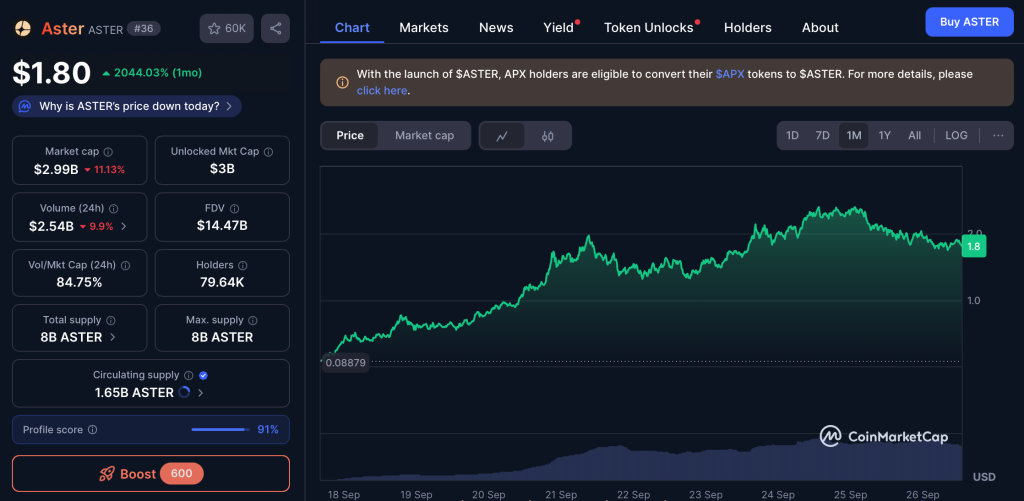 Cenový vývoj kryptoměny Aster